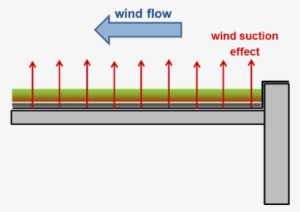 Picture - Wind #1654229