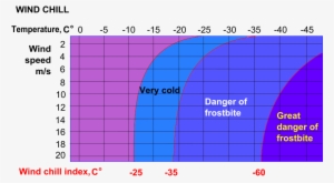 Celsius Wind Chill Index - Wind Chill Index In Celsius #1654295