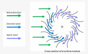 Or Baffles, Are Wider At Their Exterior Point And Narrower - Illustration #1654447