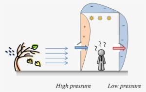 Crossventilationcartoon - Natural Ventilation Png #1654449