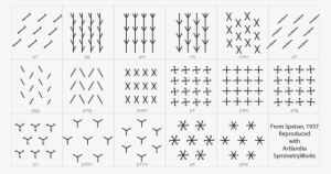 Speiser's Planar Pattern Types - Symmetry #1659128