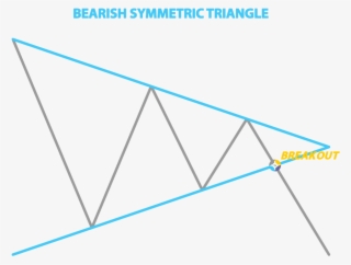 The Symmetrical Triangle Pattern Is Easy To Spot Thanks - Trend Line #1659478 The Symmetrical Triangle Pattern Is Easy To Spot Thanks - Trend Line #1659478