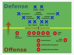 American Football Positions2 - Football Positions #1660694
