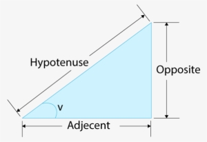 Sides Of A Right Triangle - Pythagorean Trigonometric Identity #1661197
