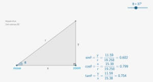 Right Triangle Trigonometry-1 - Diagram #1661376