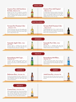 Brussels Bottle Beer Brussels Bottle Beer Brussels - Brussels #1661466