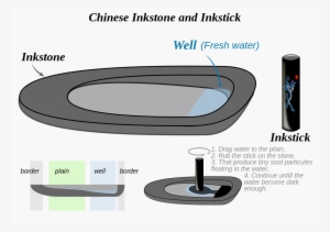 Ancient Chinese Ink Tools #1663809