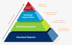 E-data - Business Intelligence Reporting And Analytics #1665278