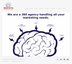 Brain Bytes Creative Competitors, Revenue And Employees - Cartoon Brain With Light Bulb #1669255