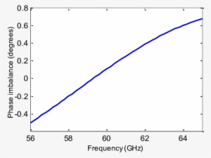 The Phase Imbalanes Of The Proposed - Diagram #1670966
