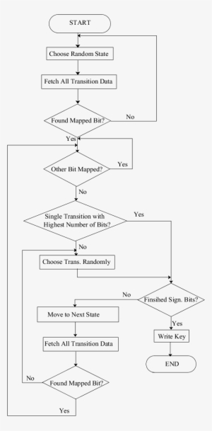 Fragile Ip Watermark Insertion Algorithm - Diagram #1671102