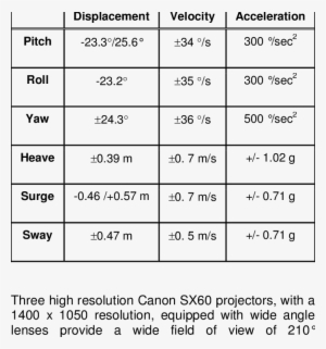 Heliflight-r Motion Envelope - Table 1 #1672084
