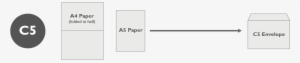 C5 Envelope Size Guide A5 Paper Or Folded A4 - Standard Paper Size #1672106