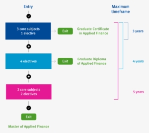 000892 Maf Progression Pathway On Website - She:000892 #1673029