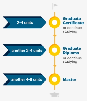 Diploma In Business Or Graduate Certificate In Business - Postgraduate Education #1673070