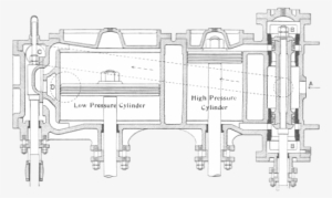 Compound Engine With Both Piston And Slide Valves - Compound Steam Engine #1673886