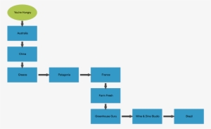 You're Hungry - Diagram #1674851