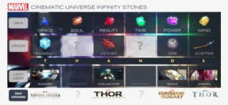 Infinity Stones Mcu Updated #1675104