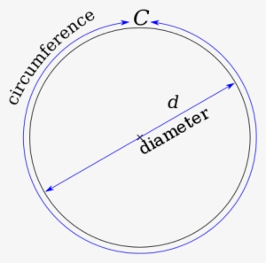 The Circumference Of A Circle Is Slightly More Than - Pi Used #1675543