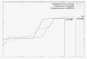 On Windows Xp The Test Verification Not Finished - Windows Xp #1676632
