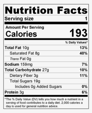 The Weekly Dessert #1679818