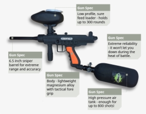 50 Cal Uzi Semi-automatic - Paintball Equipment #1679819 50 Cal Uzi Semi-automatic - Paintball Equipment #1679819