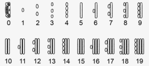 Mayan Numbers - Angka Suku Maya #1681263
