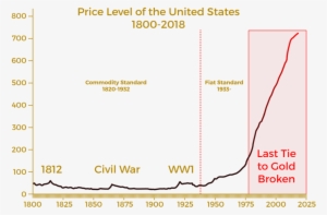 A Dollar As Good As Gold - Diagram #1681475
