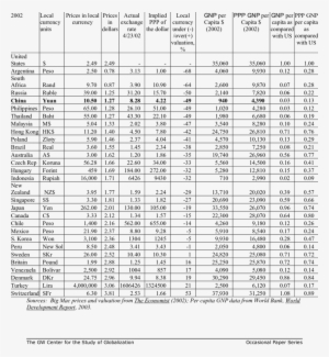Big Mac Valuation And Per Capita Income - Alcanos Del 1 Al 100 #1683352