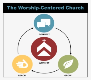Worship At The Table - Società Italiana Medicina Interna #1684257