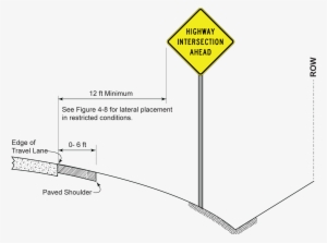 Lateral Sign Placement With No Shoulder Or Narrow Shoulder - Traffic Sign #1684625