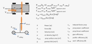 Energy Balance For A Vehicle That Drives Dead Down - Number #1686149