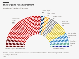 Ft Outgoing Parliament Hemicycle - Italy Election Results 2018 #1687357