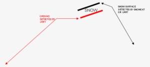 Typical 3d Model Georeferenced And Textured With High - Diagram #1688042