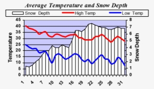 December Weather - Diagram #1688146
