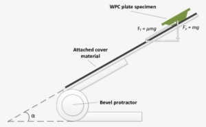 Friction Test Setup Based On An Inclined Plane And - Inclined Plane #1689781