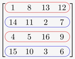 Row And Column Spaces - Matrix Rows #1689975