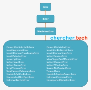 Then Then Block Resolve Protractor Promise - Protractor #1690346