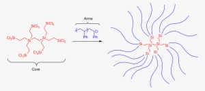 Arm First Approach To Star Shaped Polymers - Diagram #1691134