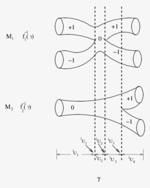 Configuration Space Of A Star-shape Manipulator With - Drawing #1691381