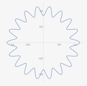 Enter Image Description Here - Star Shape Cartesian Equation #1691434