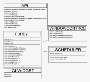 Classes , 69 Kb - Document #1691802