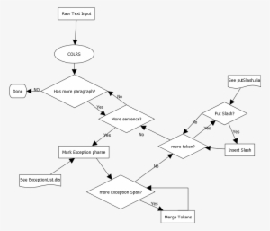 Diagram #1692040