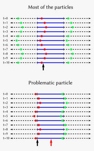 1d Simplification - Oscillating Particles #1696502