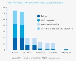 Pioneering Biologics Safety And Manufacturing Efficiency - Diagram #1696530