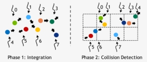 Two Phases Of A Particle Simulation, With Numbered - Diagram #1696594