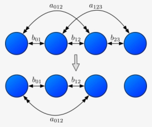The Above Figure Shows An Example Of A Structural Topology - Circle #1696724