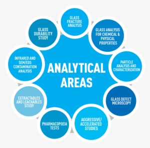 Nipro Pharmapackaging - Lab Services - Analytical Areas - Prohibido El Paso A Personas #1696741