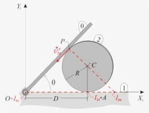 Barra Disco Sol - Centro Instantaneo De Rotacion De Una Rueda #1699735