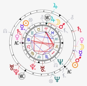 Synastry Chart For Angelina Jolie And Brad Pitt - Twin Flame Composite Chart Example #1699809